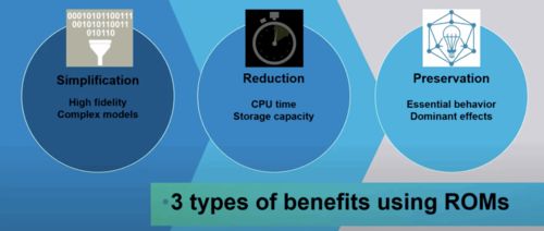 利用AI增強(qiáng)型EDA工具重新構(gòu)想電動(dòng)汽車軟件開(kāi)發(fā)