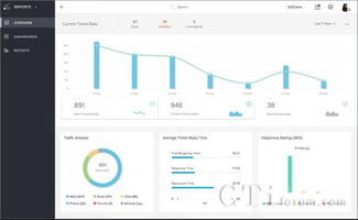 Zoho發布云端客戶服務管理軟件，深度整合CRM系統提升服務效能