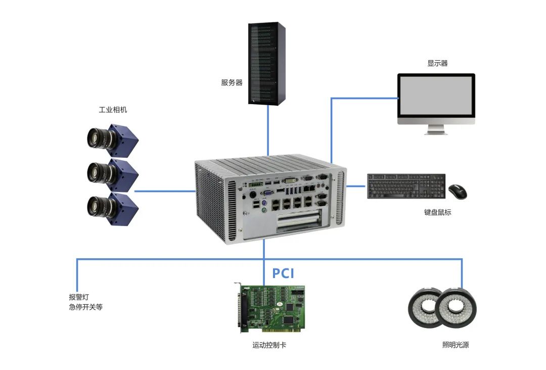 建設(shè)“黑燈工廠” 華北工控嵌入式計算機(jī)產(chǎn)品全面助力高效數(shù)據(jù)處理
