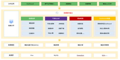 數(shù)據(jù)產(chǎn)品賦能 為何自助BI產(chǎn)品是企業(yè)數(shù)據(jù)化運(yùn)營(yíng)的核心引擎