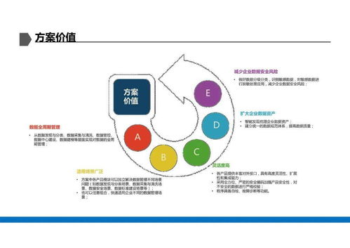 數(shù)據(jù)治理解決方案 構(gòu)建高效、合規(guī)的數(shù)據(jù)處理體系
