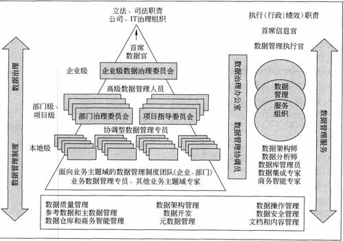 數(shù)據(jù)治理 數(shù)據(jù)處理的基石與導(dǎo)航儀