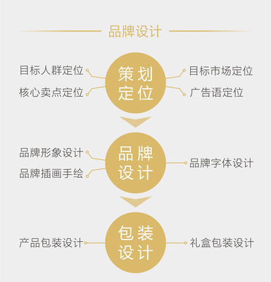 文化創意賦能 設計品牌文化內涵與企業形象策劃的深度融合